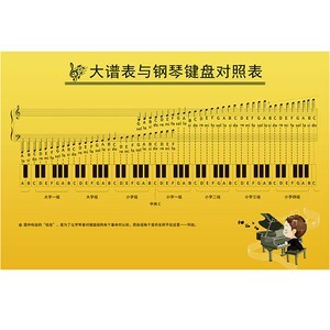 五线谱大挂图